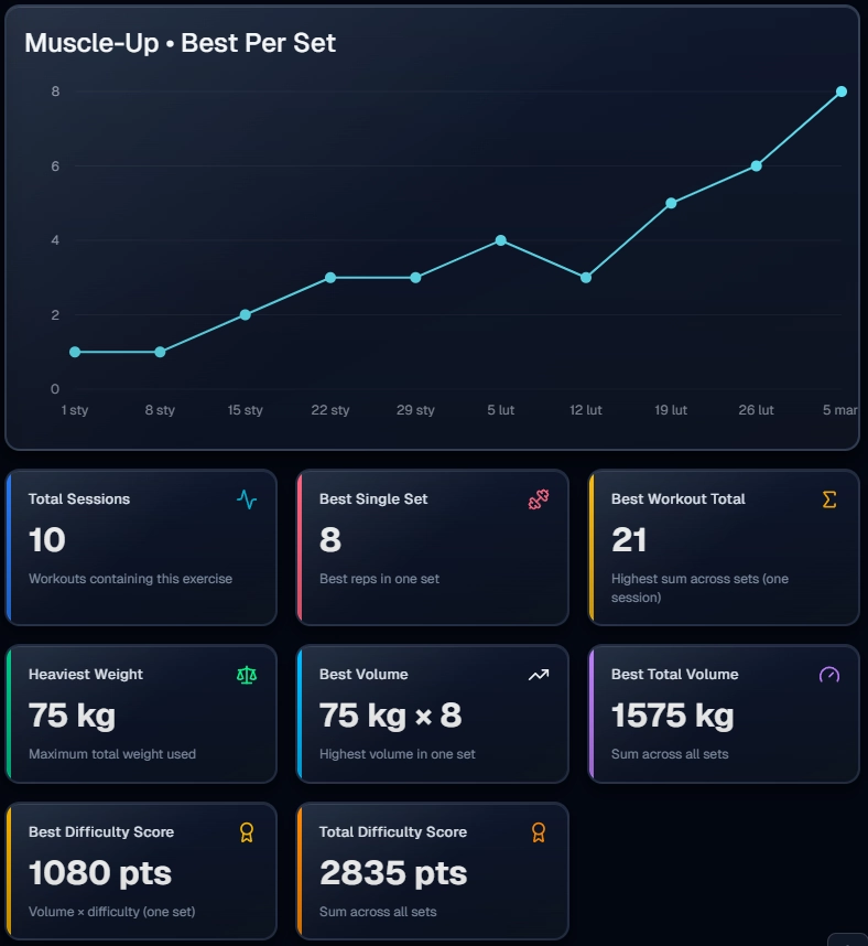 CaliUpp Mobile Dashboard